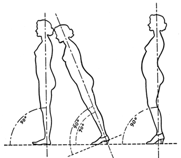 Why Conventional Footwear Prevents Authentic Biomechanical Gait